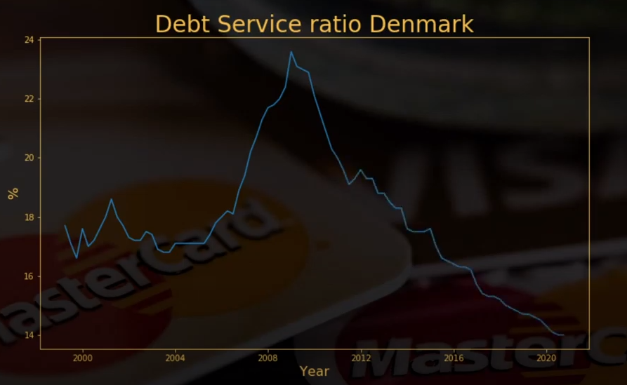debt-service